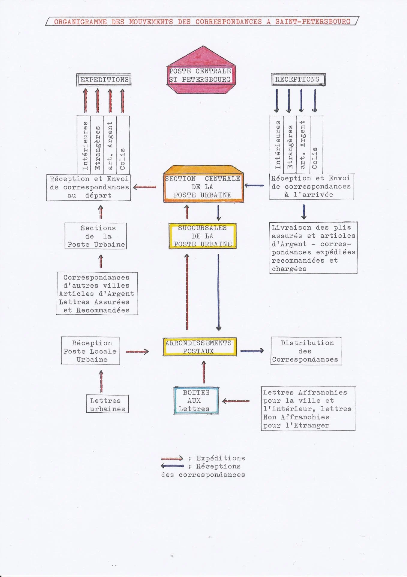 25 08 19 poste imperale petersbourg 0003 min